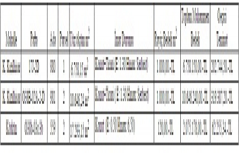 Gaziantep de 19.4 milyon TL ye satılık 3 gayrimenkul!