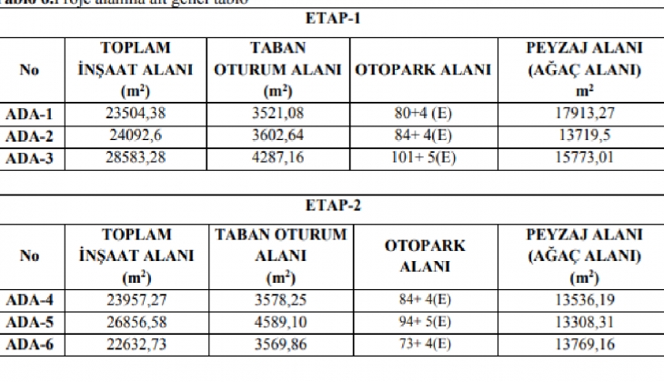TOKİ den 968.3 milyonluk dev proje! O ile 1.072 adet yeni konut geliyor!