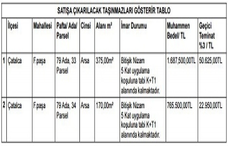 Çatalca Belediyesi nden 2.4 milyon TL ye 2 gayrimenkul!
