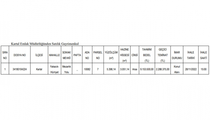 Milli Emlak İstanbul da 8 taksitle KDV den muaf arsa satacak! Konut imarlı arsa fırsatını kaçırmayın!