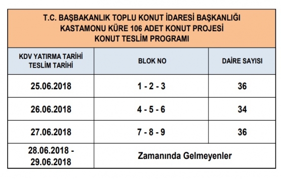 TOKİ Kastamonu Küre de teslimler başlıyor!