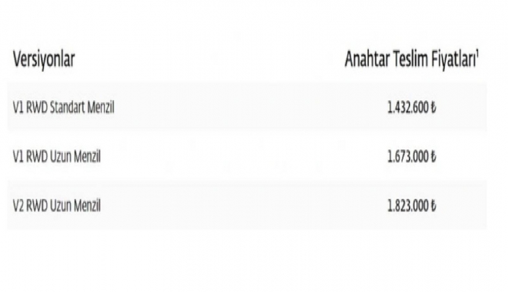TOGG dan faizsiz kredi imkanı! Garanti BBVA TOGG işbirliği ile faizsiz kredi verecek...