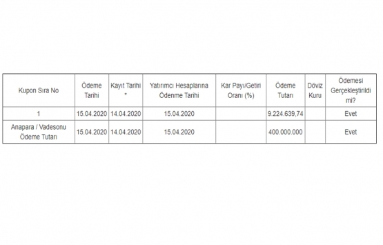 KT Kira Sertifikaları Varlık Kiralama nın 400 milyon TL kira sertifikasının ödemesi tamam! 