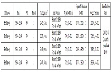 Gaziantep te 8.3 milyon TL ye satılık 4 gayrimenkul!