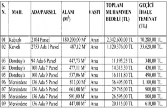 Salihli Belediyesi nden 3.6 milyon TL ye satılık 1 arazi, 8 arsa!