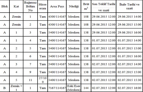 TCDD, Kadıköy Erenköy de 10 adet konut satıyor!