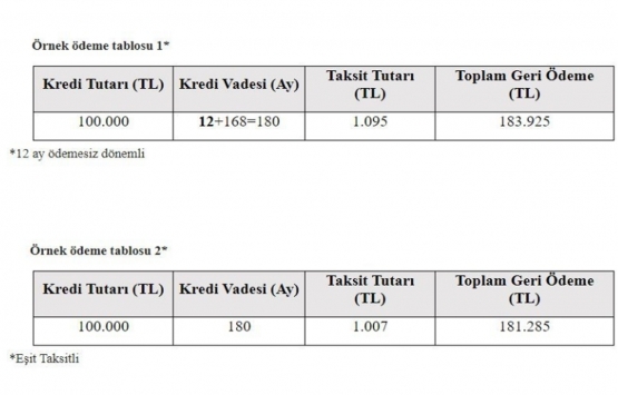 0.64 faizli konut kredisi başvurusu nasıl yapılır?