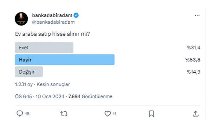 Ev, araba satıp hisse alınır mı? Vatandaşlar birikimlerini nereye yatırıyor?