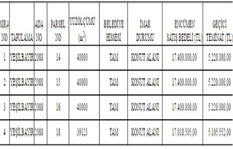 Antalya Döşemealtı nda 69.2 milyon TL ye satılık 4 arsa!
