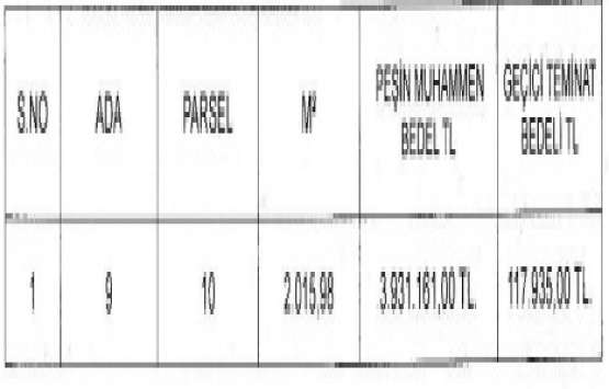 Erzincan Yenimahalle deki arsa 3.9 milyon TL ye yeniden satışta!