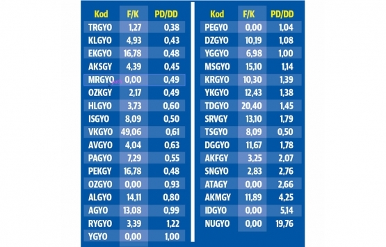 GYO hisseleri alternatif yatırım aracı oldu!