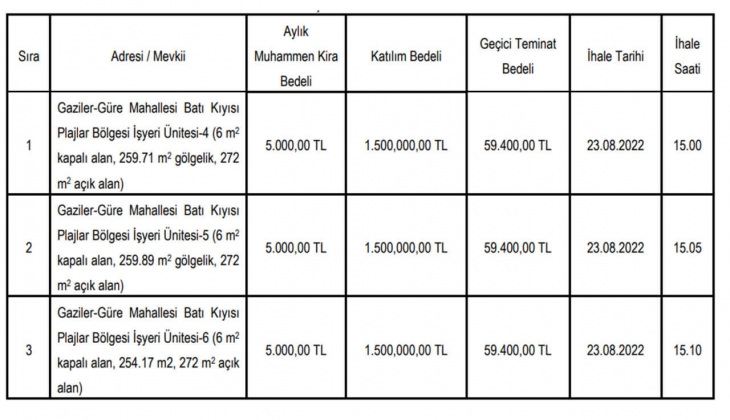 Giresun Belediyesi 3 iş yerini 8 yıllığına kiraya veriyor!