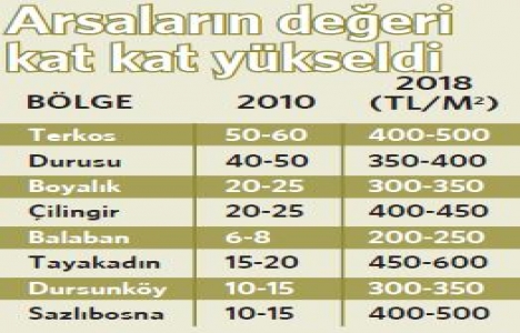 Kanal İstanbul gayrimenkul piyasasını nasıl etkiledi?