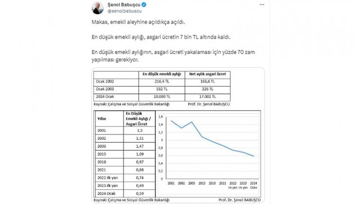 SGK ve Bağ-Kur emeklisine yüzde 70 zam: Emekliler aleyhine makas açılıyor!