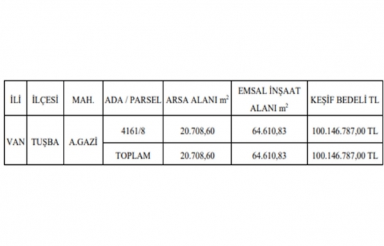 Van da 100.1 milyon TL ye kat karşılığı inşaat yapım işi ihalesi!