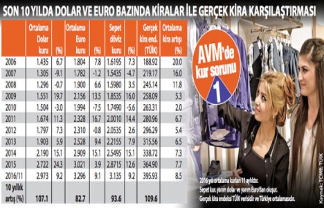 Kirayı dövizle mi, TL’yle mi ödemek avantajlı?