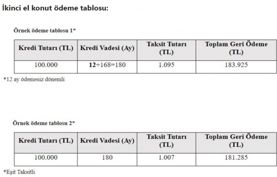 0,64 faizli konut kredisi başvuruları başladı!