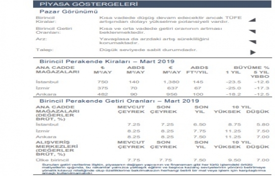 Toplam AVM arzı 12,91 milyon metrekareye çıktı!