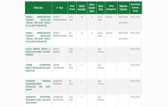 TOKİ’den ucuz konut ve dükkan fırsatı!