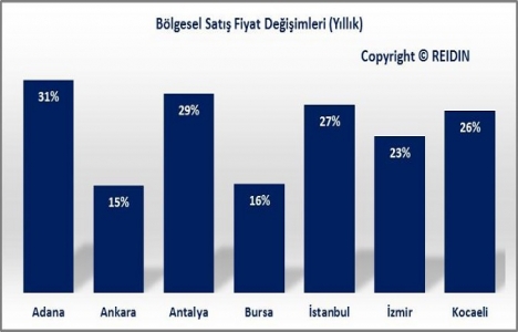 REIDIN Türkiye Konut Piyasası Genel Bakış Mart Raporu yayınlandı!