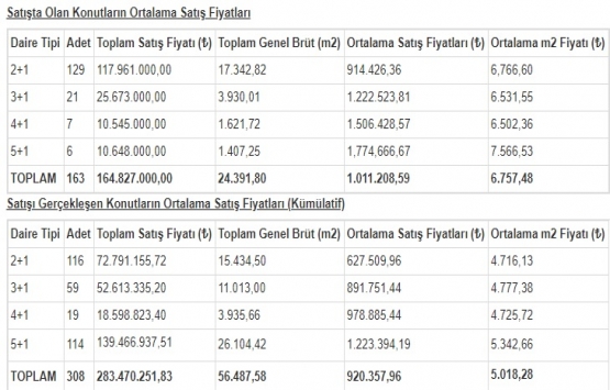 Park Mavera 3 fiyat listesi Şubat 2019!
