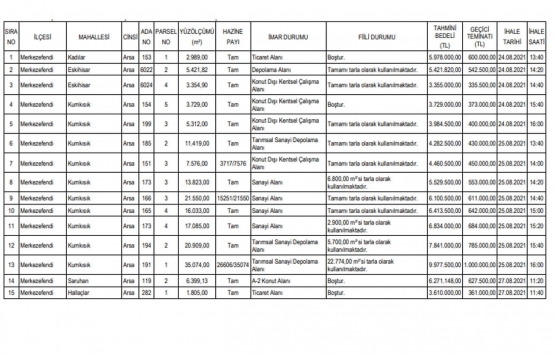 Denizli Merkezefendi de 83.8 milyon TL ye satılık 15 arsa!