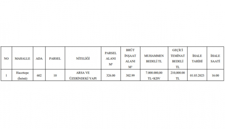 Altındağ Belediyesi Ankara da gayrimenkul satacak!