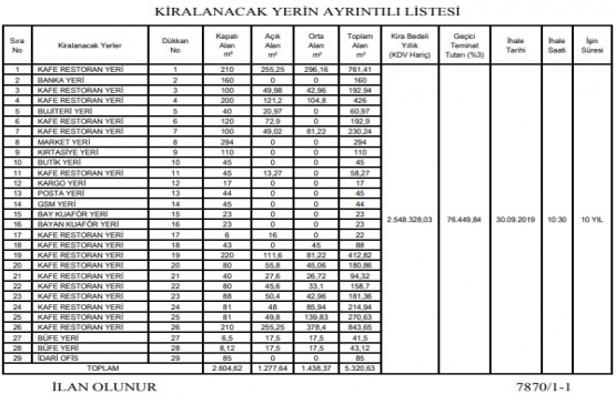 Akdeniz Üniversitesi 29 iş yerini kiraya veriyor!