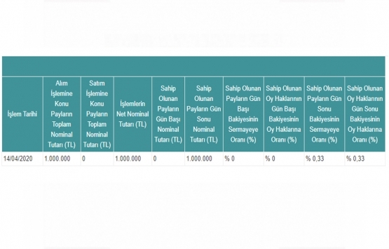 Avrasya GYO, Metro Holding ten 1 milyon TL lik pay aldı!