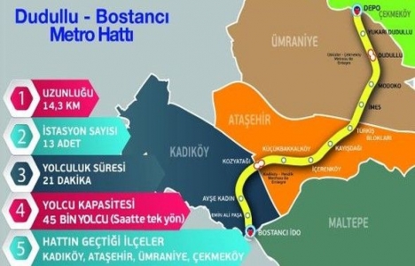 Dudullu-Bostancı Metrosu 11 Nisan 2019 da açılacak!