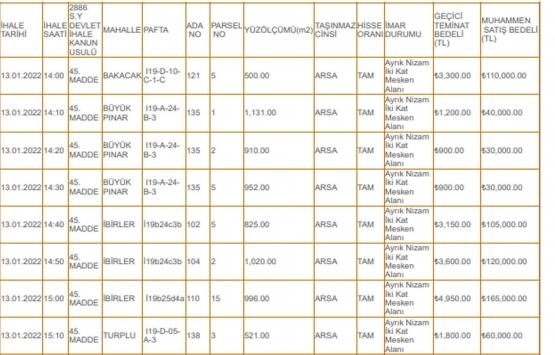Balıkesir Karesi Belediyesi nden 16.2 milyon TL ye satılık 11 arsa!