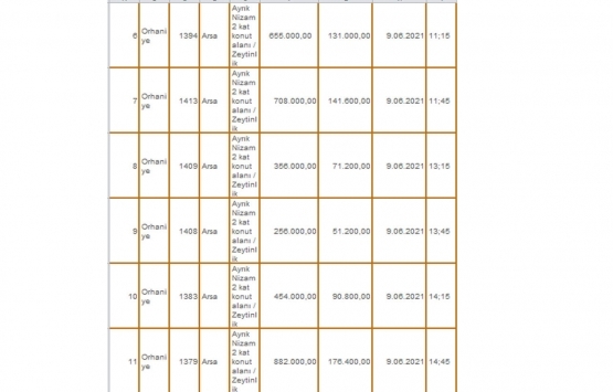 Milli Emlak tan Gemlik te satılık ve kiralık gayrimenkuller!