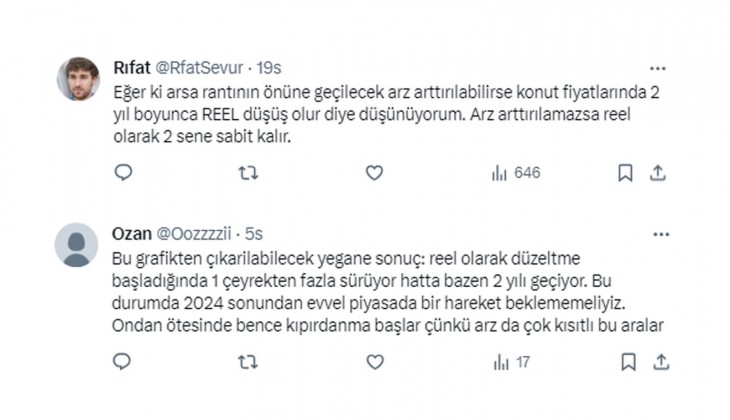 İstanbul da konut fiyatları 1988 den beri nasıl değişti?