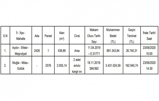 Aydın ve Muğla da 6.3 milyon TL ye yapım karşılığı kiralama ihalesi!