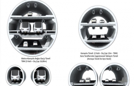 3 Katlı Büyük İstanbul Tüneli nin ihalesi yarın!