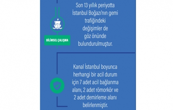 50 soruda Kanal İstanbul!