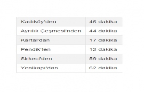 Kaynarca-Sabiha Gökçen Havalimanı metro çalışmaları başladı!