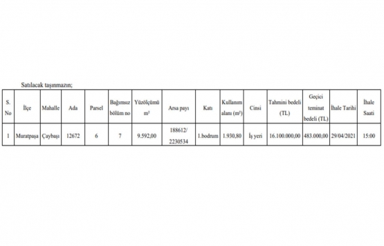 Antalya da 16.1 milyon TL ye satılık gayrimenkul!