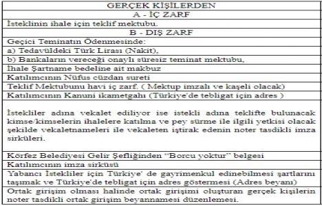 Körfez de 53.7 milyon TL ye satılık arsa!