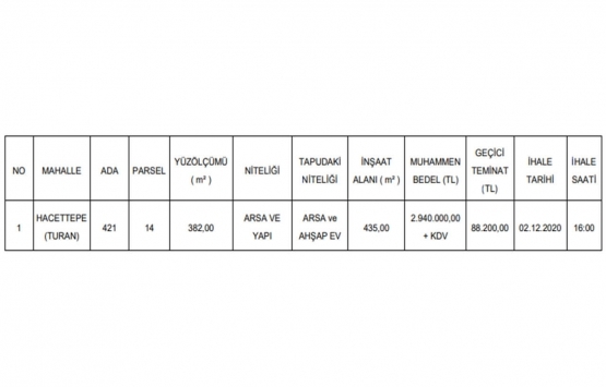 Ankara da 2.9 milyon TL ye satılık gayrimenkul!