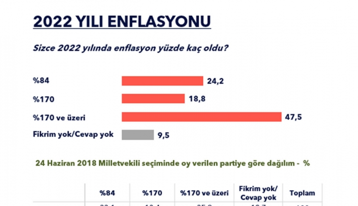 MetroPOLL’ün anketi gündeme bomba gibi düştü! İşte çok konuşulan çarpıcı enflasyon rakamları!