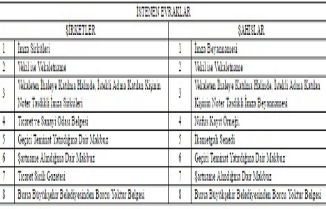 Bursa Osmangazi de 5.8 milyon TL ye satılık 2 arsa!