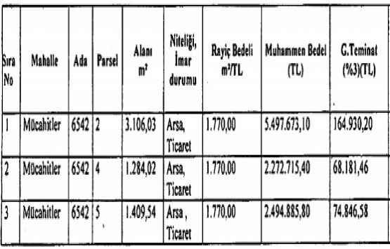 Gaziantep Şehitkâmil de 10.2 milyon TL ye satılık 3 arsa!