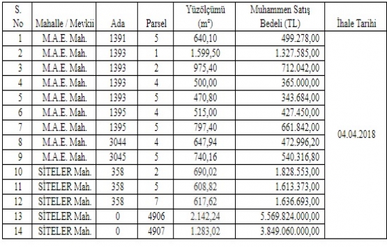 Yalova Çiftlikköy de 9.4 milyara 14 arsa!