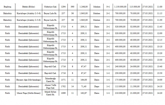 Milli Emlak tan İstanbul da satılık 76 gayrimenkul!