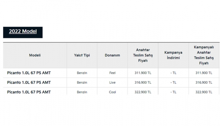 Kia Picanto da bu fiyatlar kaçmaz! Kia Picanto fiyatları ne kadar? İşte Kia Picanto fiyat listesi 7 Mayıs 2022!