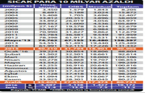 Konut, değer artışıyla yatırımda en yüksek getiriyi sağlıyor!
