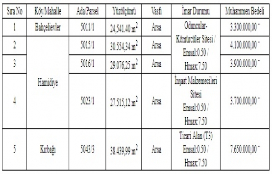 Karaman da 22.6 milyon TL ye satılık 5 arsa!