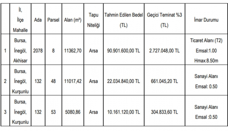 İnegöl Belediyesinden büyük fırsat! Ticaret ve sanayi imarlı 3 arsa satacak!
