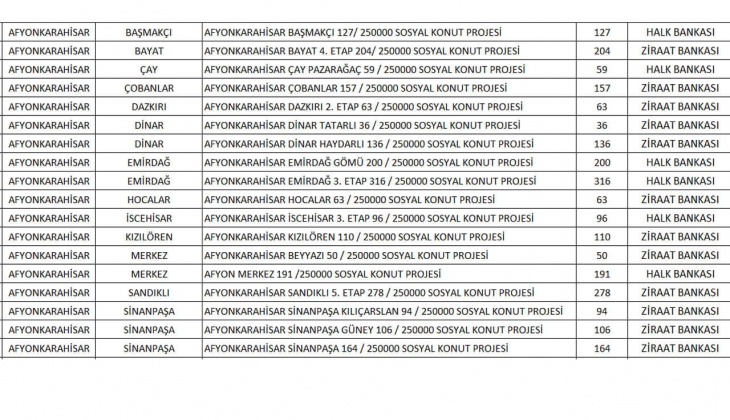 7 soruda TOKİ Afyonkarahisar Sosyal Konut Projesi 2022! Afyon ucuz konut projesinde hangi ilçede kaç konut yapılacak?